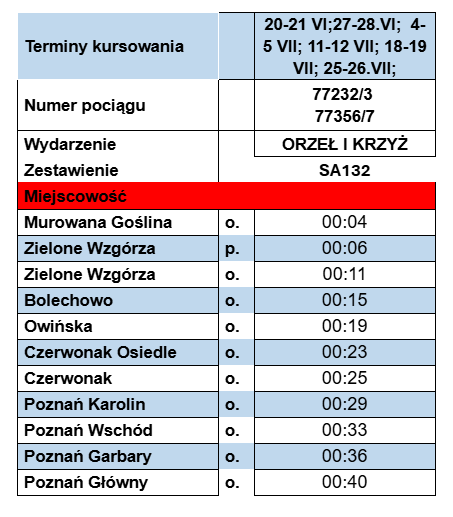 Rozkład jazdy 2025